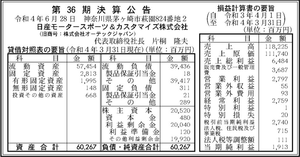 日産モータースポーツ & カスタマイズ_グラフ_決算公告