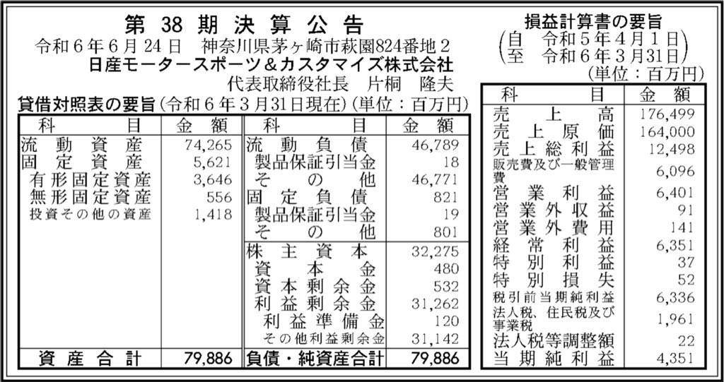 日産モータースポーツ & カスタマイズ_グラフ_決算公告