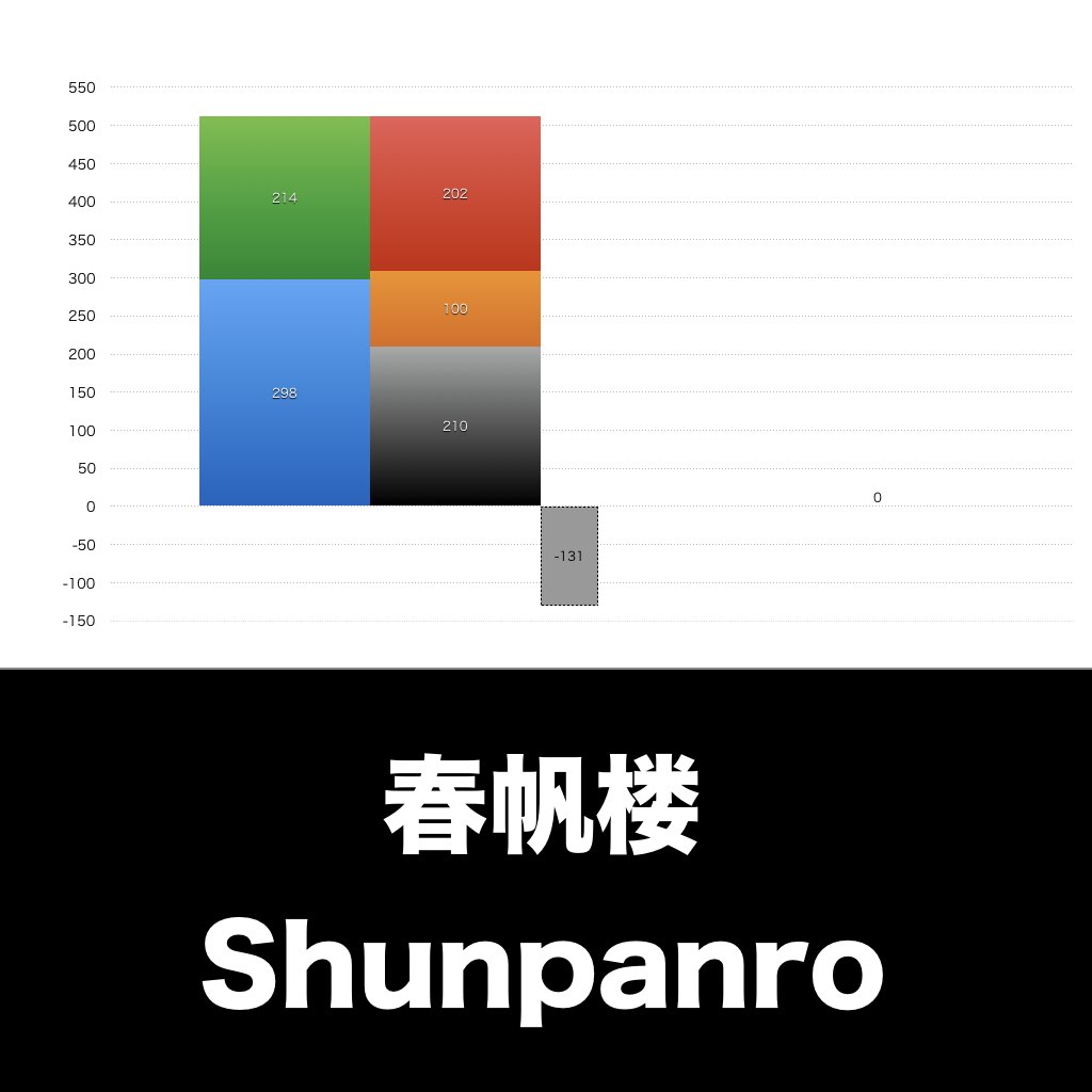 2024.001_グラフ_決算情報_アイキャッチ