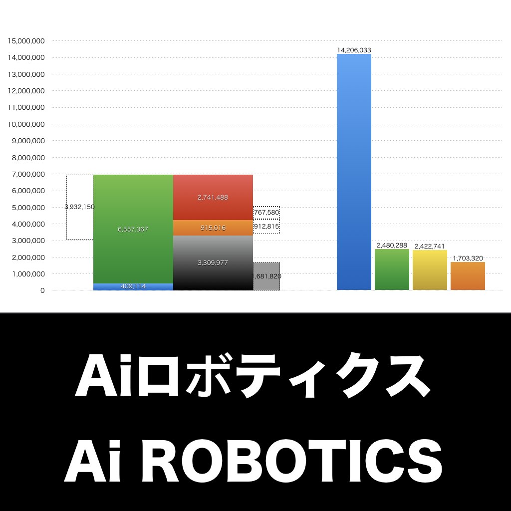 Aiロボティクス_グラフ_決算情報_アイキャッチ