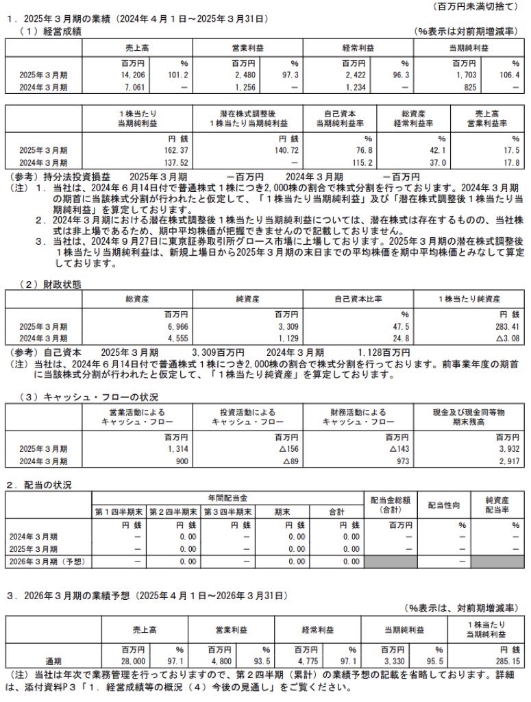 Aiロボティクス_決算短信