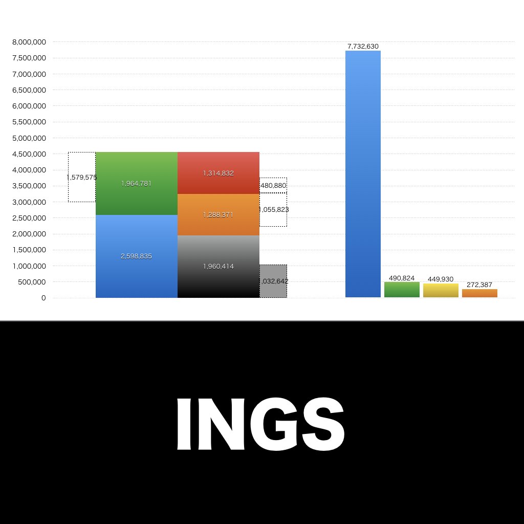 INGS_グラフ_決算情報_アイキャッチ