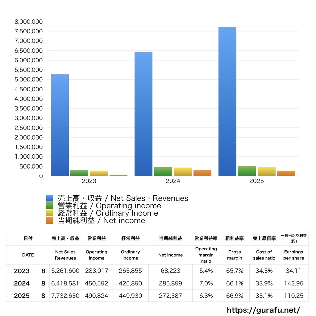 INGS_PL_損益計算書_グラフ