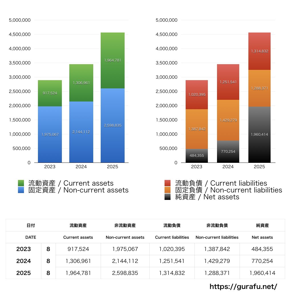 INGS_BS_バランスシート_グラフ