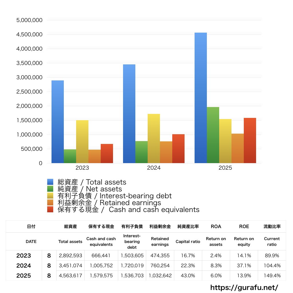 INGS_BS_バランスシート_グラフ
