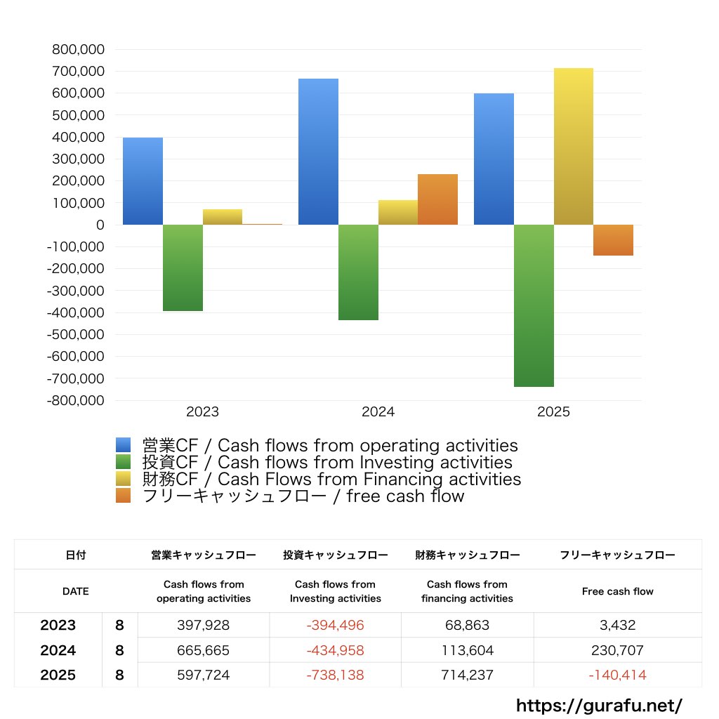 INGS_CF_キャッシュフロー計算書_グラフ