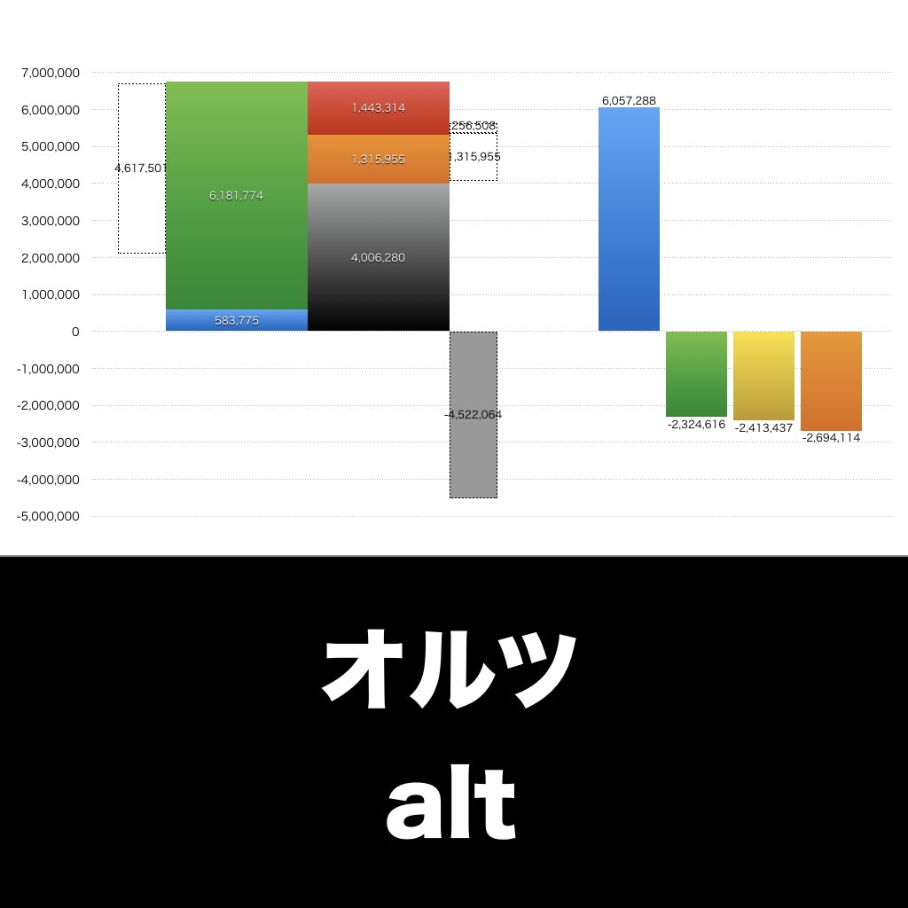 オルツ_グラフ_決算情報_アイキャッチ