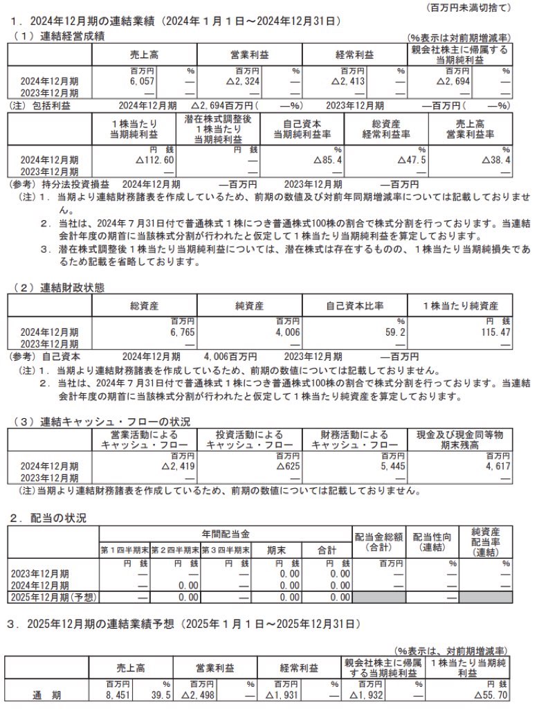オルツ_決算短信