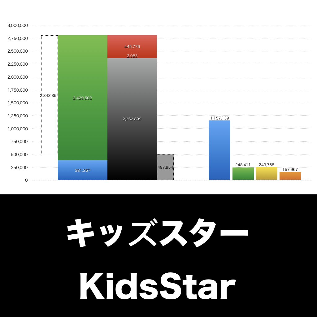 キッズスター_グラフ_決算情報_アイキャッチ