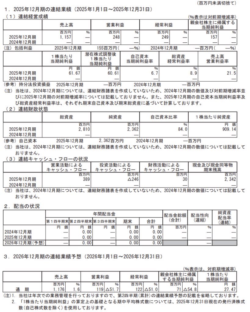 キッズスター_決算短信