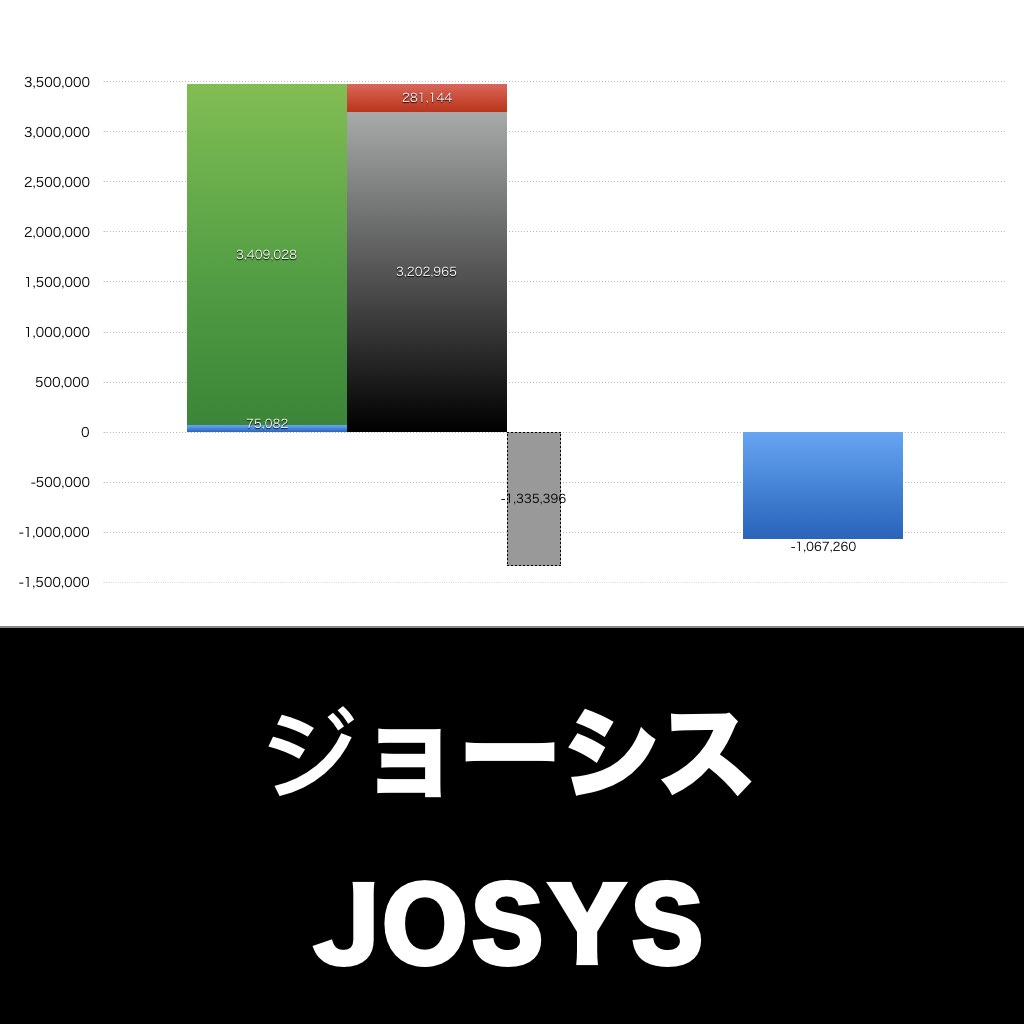 ジョーシス_グラフ_決算情報_アイキャッチ