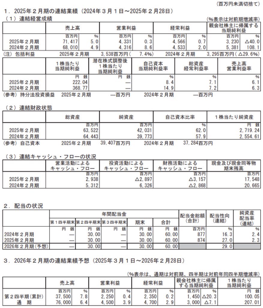 セントラル警備保障_決算短信