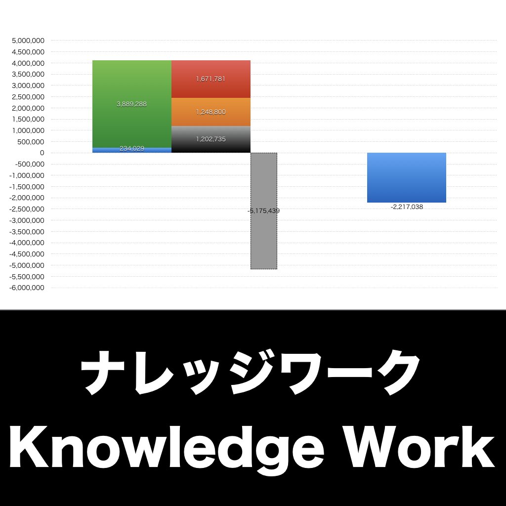 ナレッジワーク_グラフ_決算情報_アイキャッチ