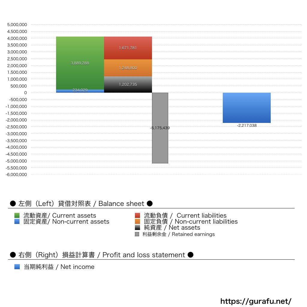ナレッジワーク_BS_PL_比較グラフ