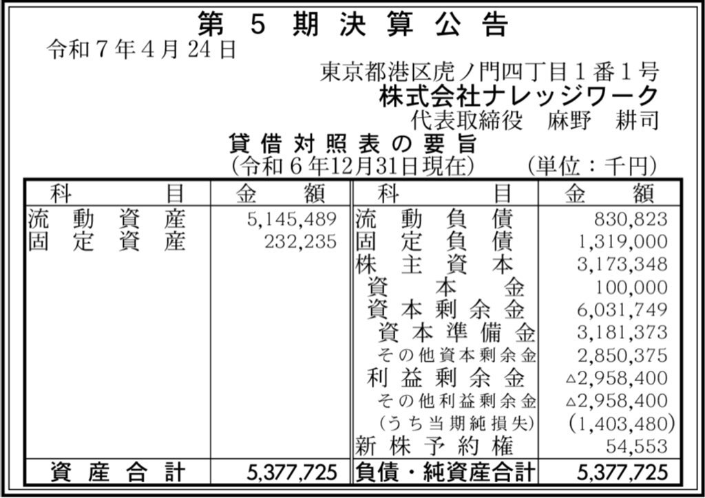 ナレッジワーク_決算公告