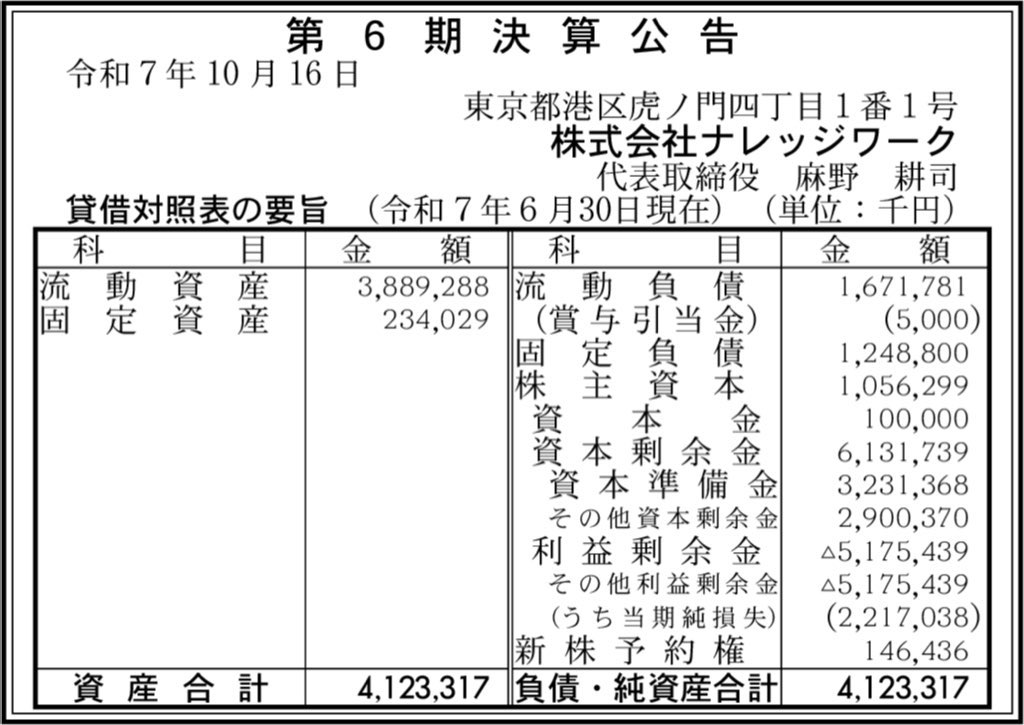 ナレッジワーク_決算公告