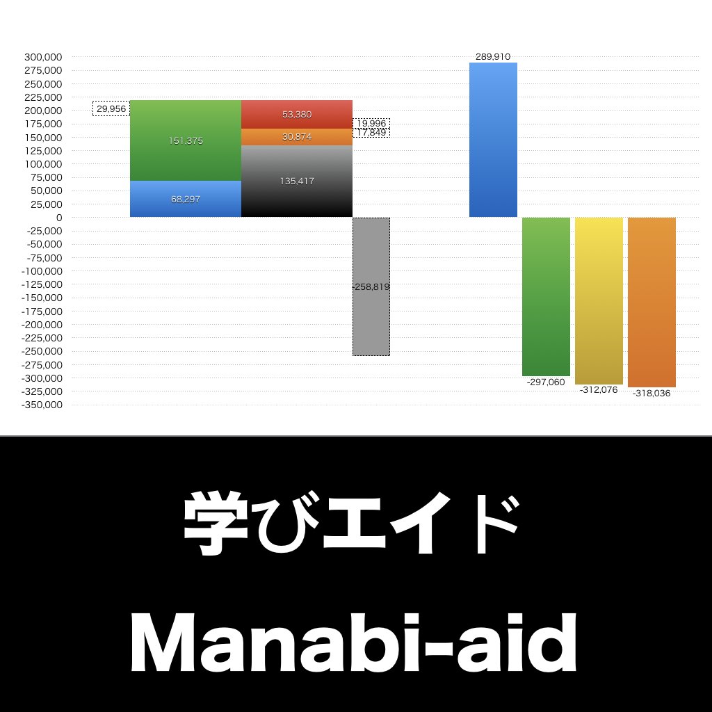 学びエイド_グラフ_決算情報_アイキャッチ