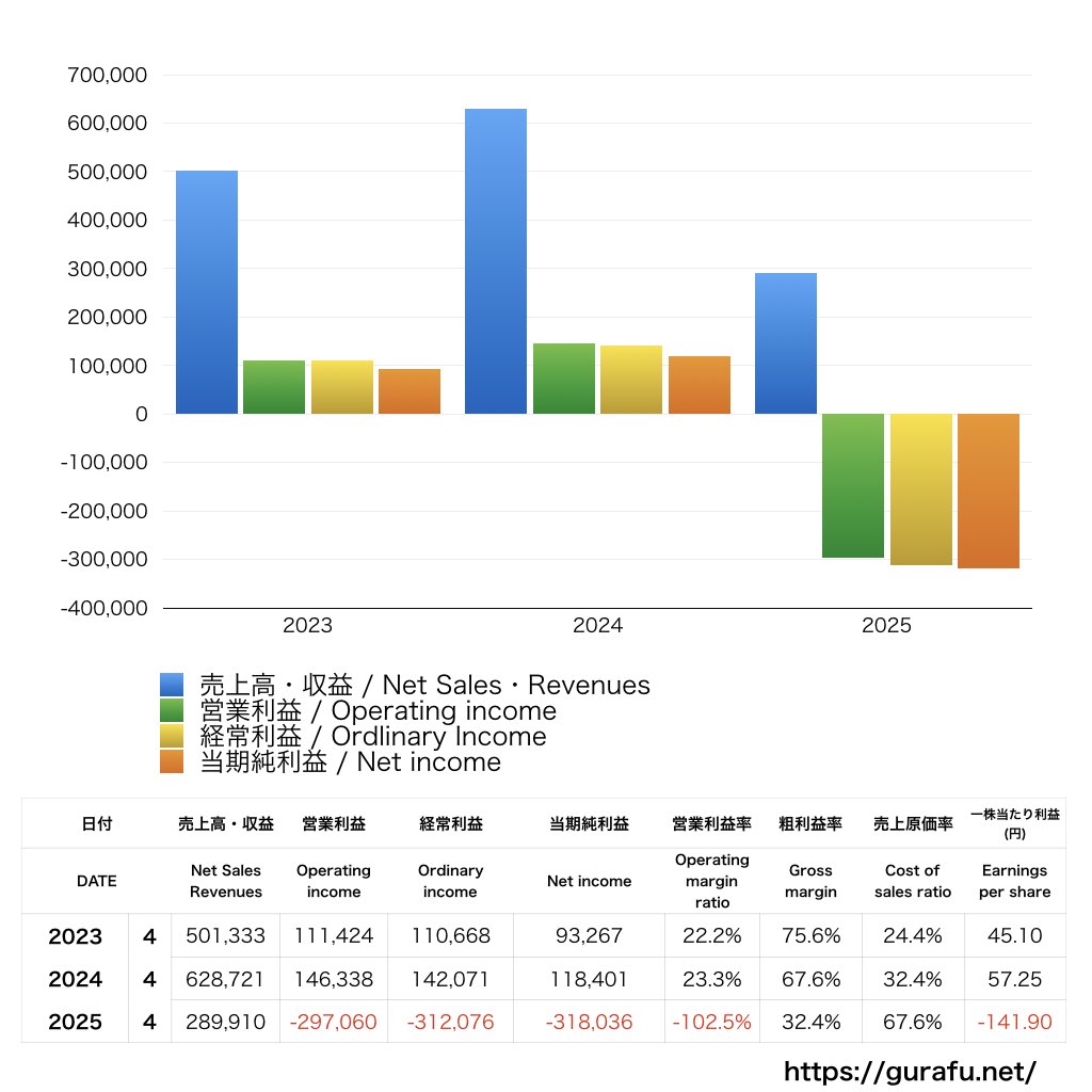 学びエイド_PL_損益計算書_グラフ