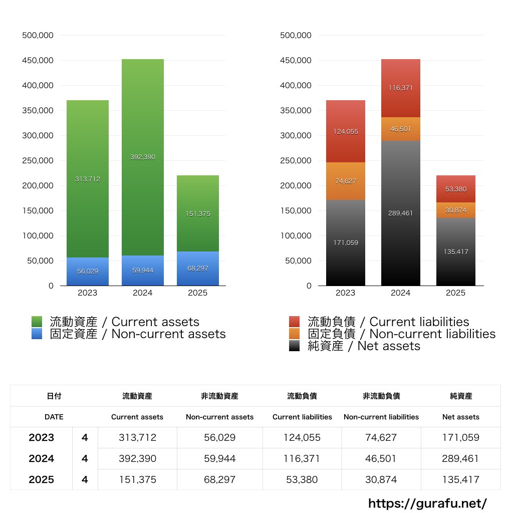 学びエイド_BS_バランスシート_グラフ