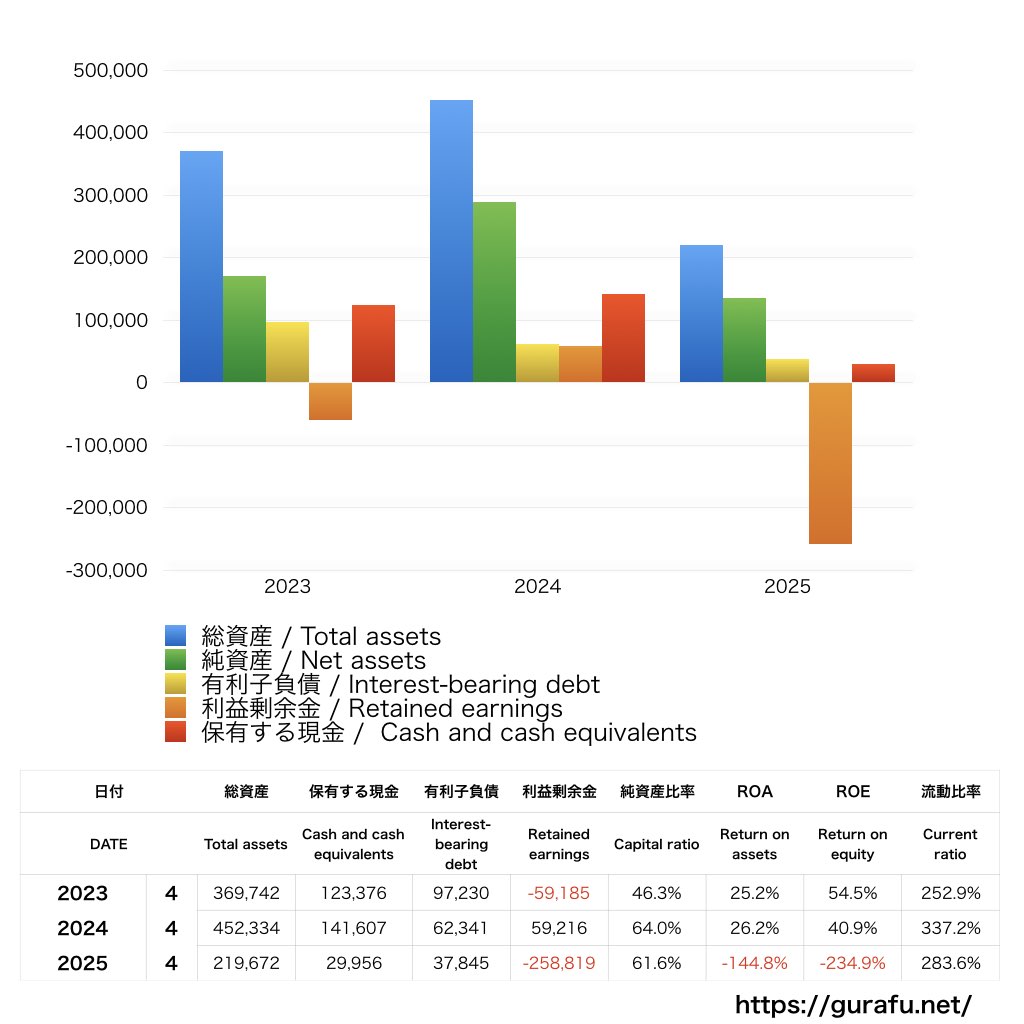 学びエイド_BS_バランスシート_グラフ