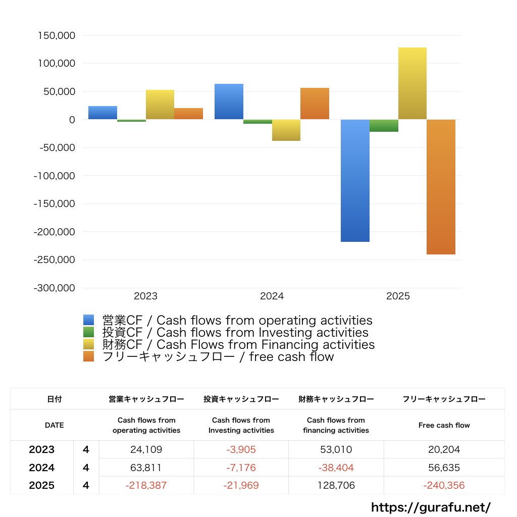 学びエイド_CF_キャッシュフロー計算書_グラフ