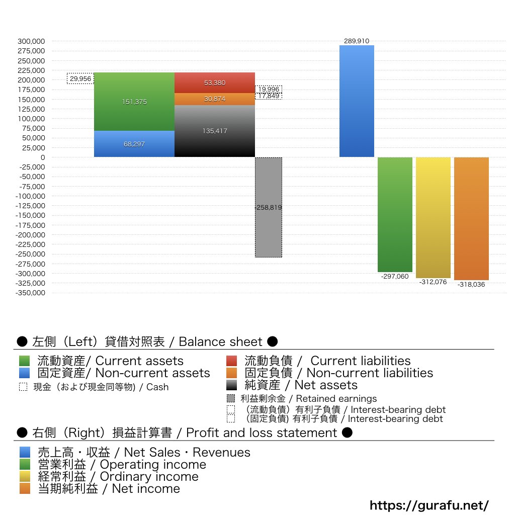 学びエイド_BS_PL_比較グラフ