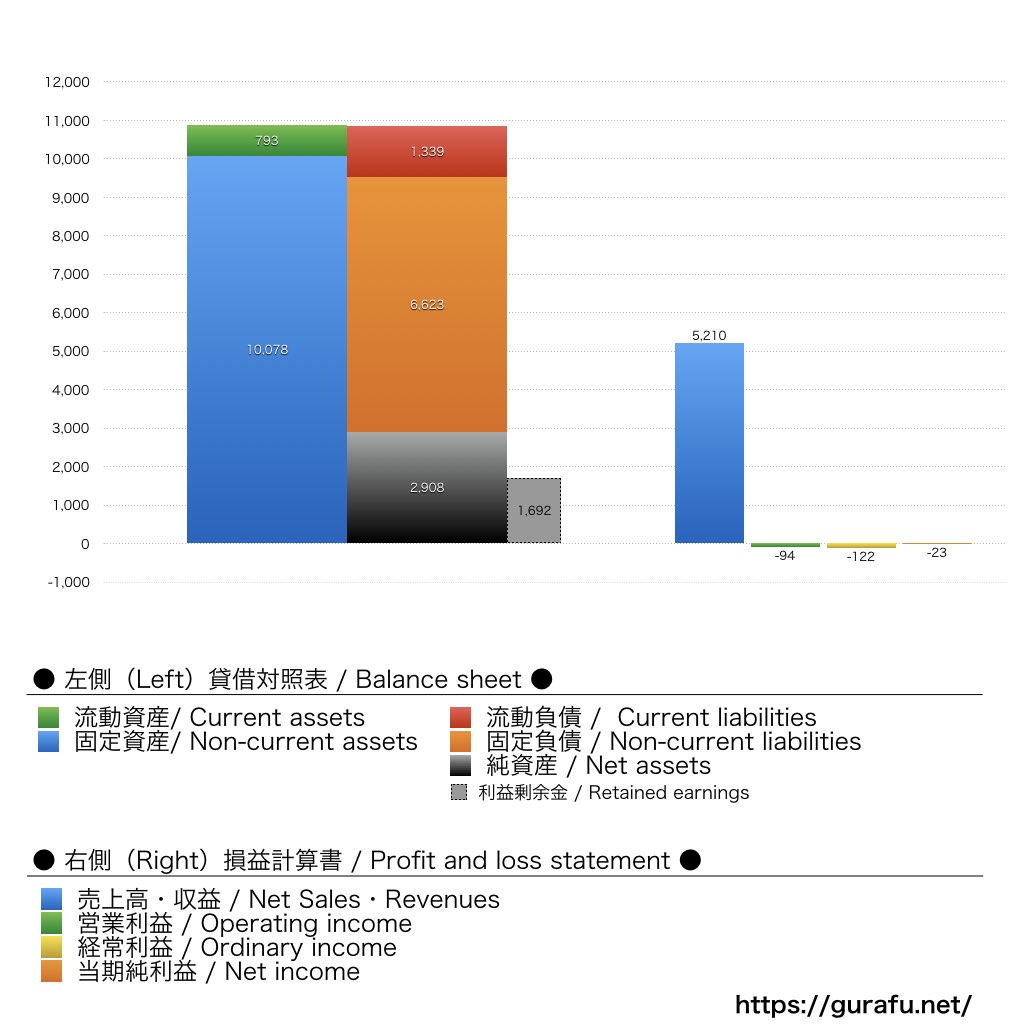 富士スピードウェイ_BS_PL_比較グラフ