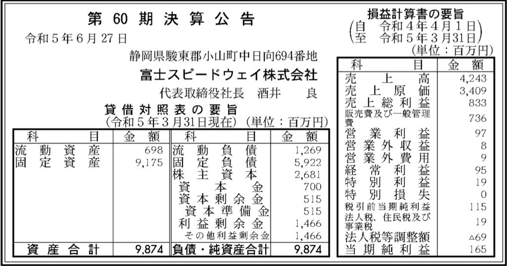 富士スピードウェイ_決算公告