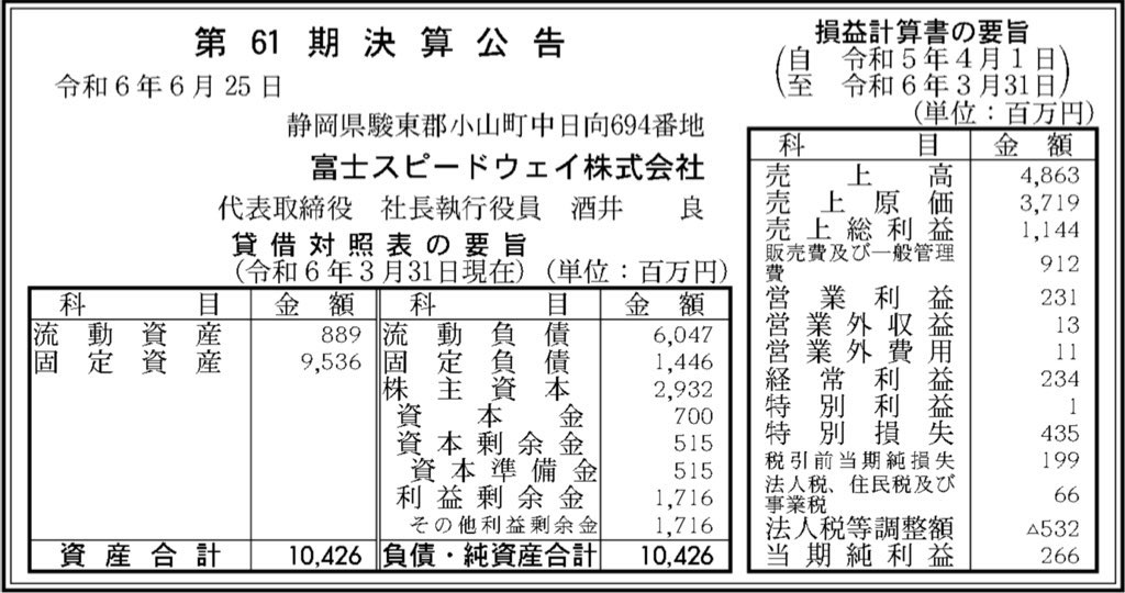 富士スピードウェイ_決算公告