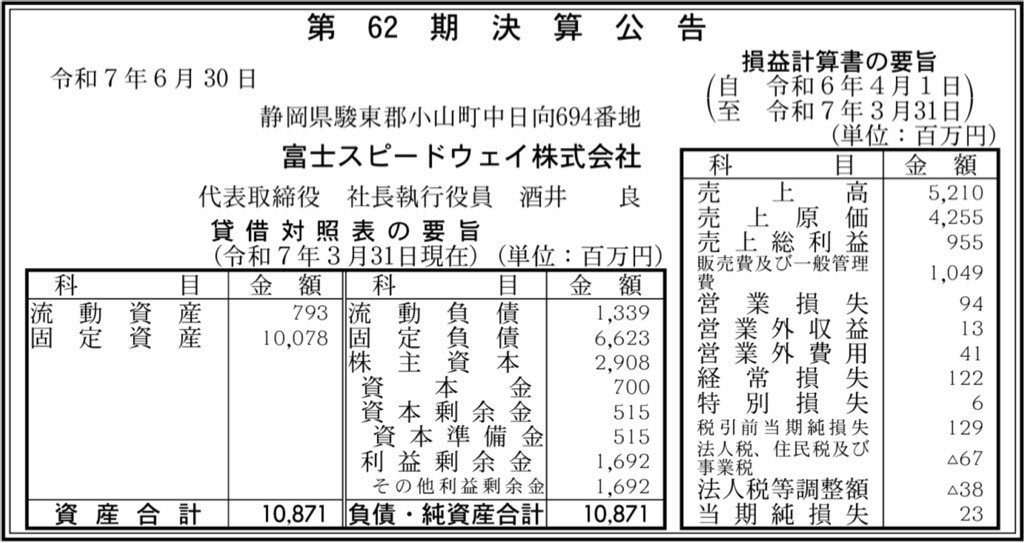 富士スピードウェイ_決算公告