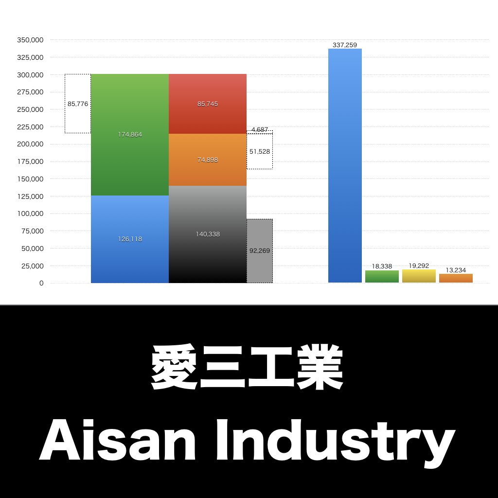 愛三工業_グラフ_決算情報_アイキャッチ