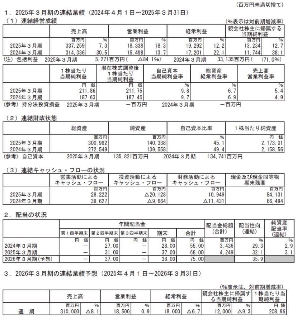 愛三工業_決算短信
