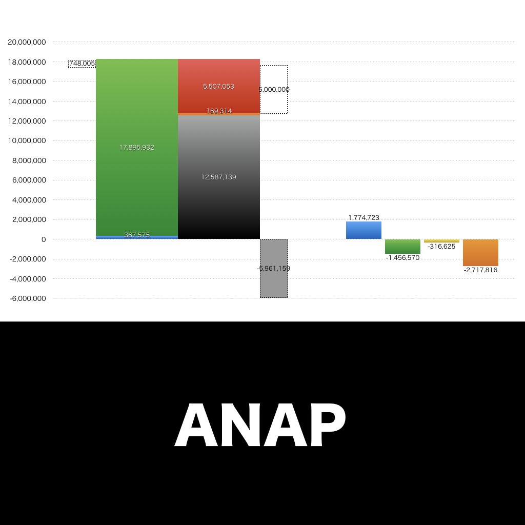 NAP_グラフ_決算情報_アイキャッチ