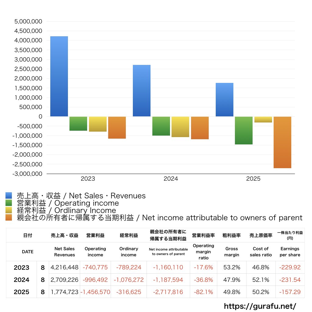 ANAP_PL_損益計算書_グラフ