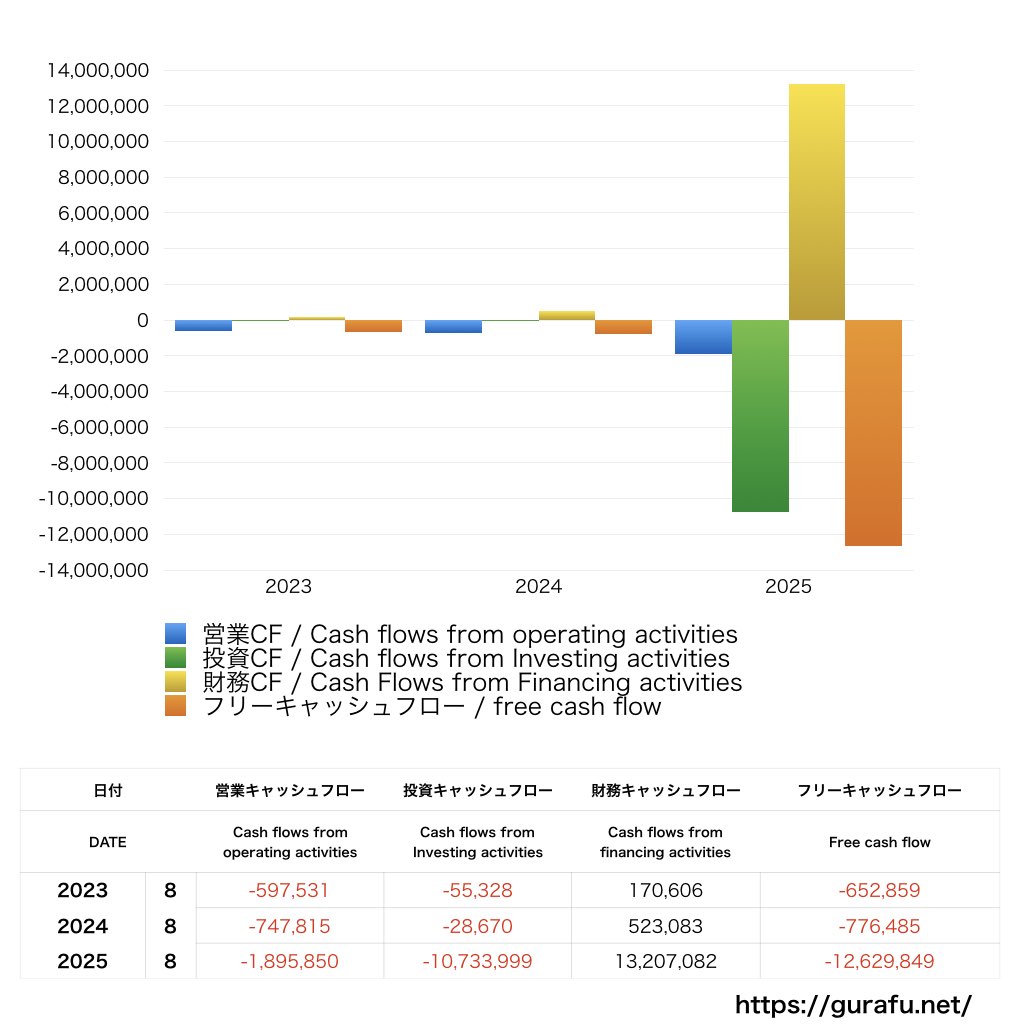 ANAP_CF_キャッシュフロー計算書_グラフ