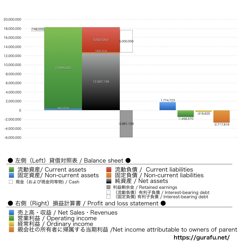 ANAP_BS_PL_比較グラフ