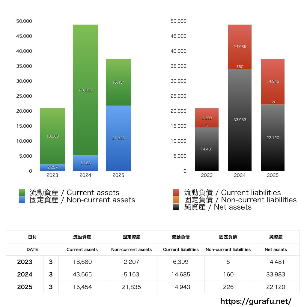 ソニー・ホンダモビリティ_BS_バランスシート_グラフ