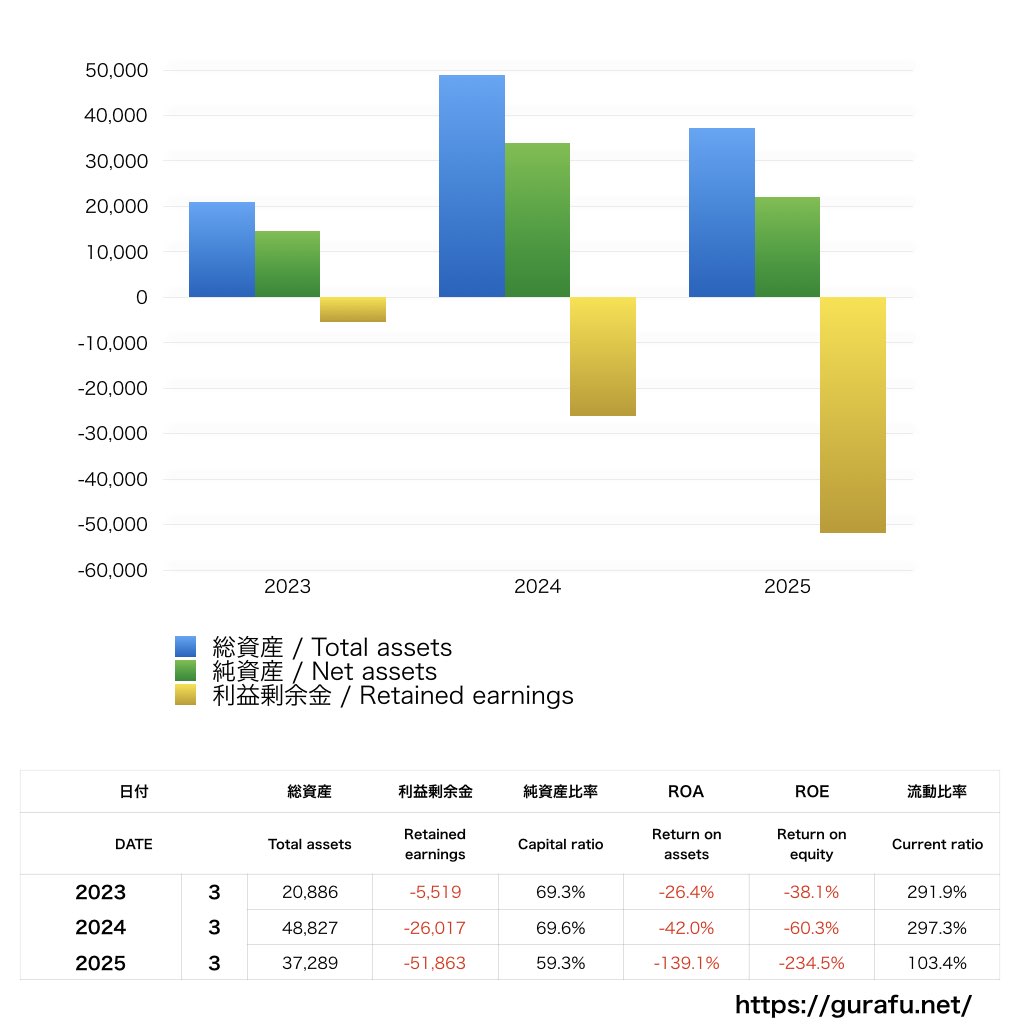 ソニー・ホンダモビリティ_BS_バランスシート_グラフ