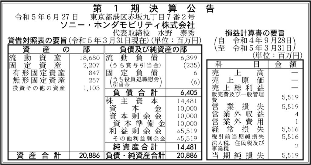 ソニー・ホンダモビリティ_決算公告
