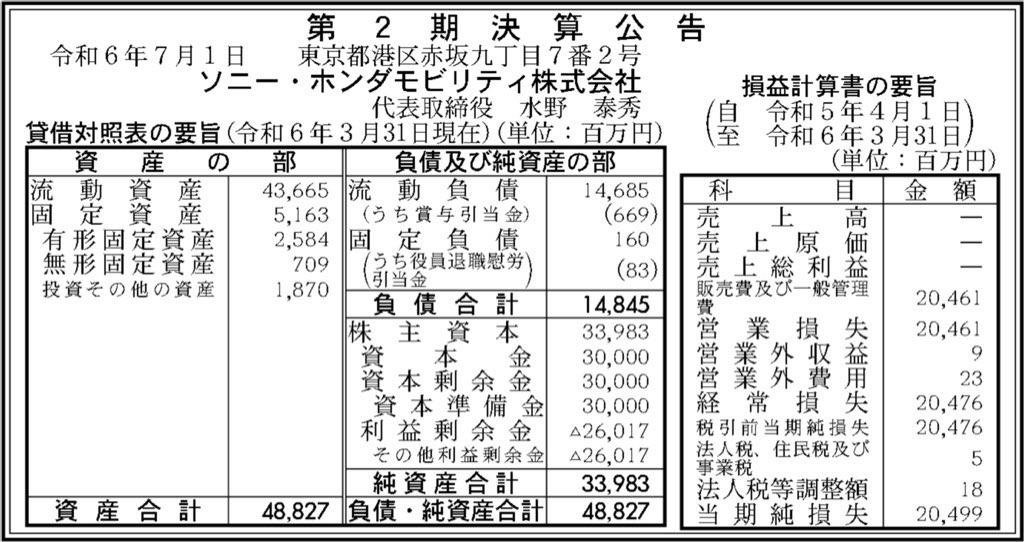 ソニー・ホンダモビリティ_決算公告