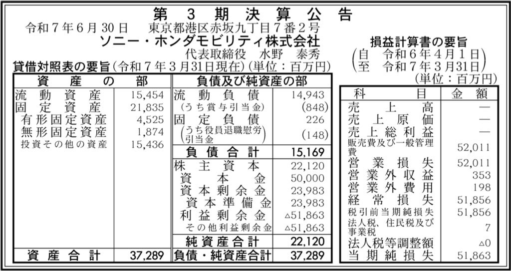 ソニー・ホンダモビリティ_決算公告