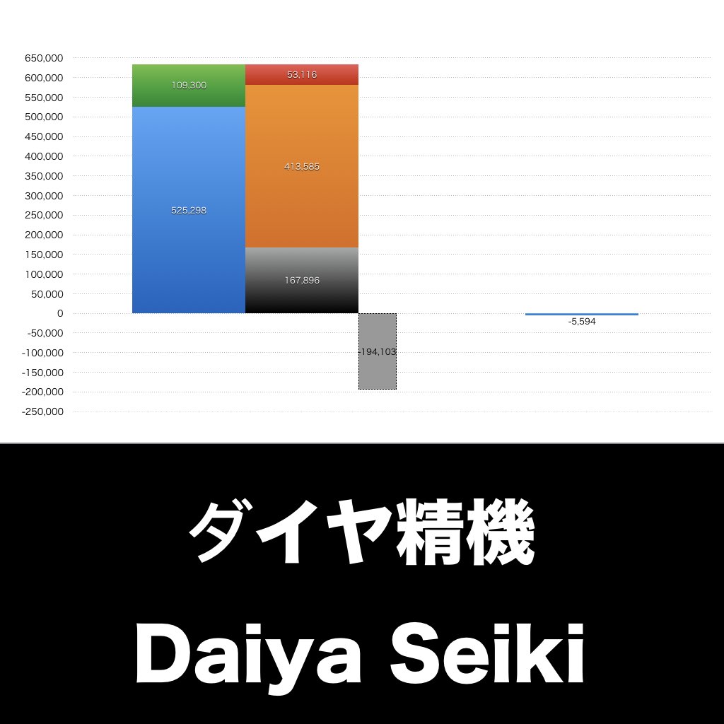 ダイヤ精機_グラフ_決算情報_アイキャッチ