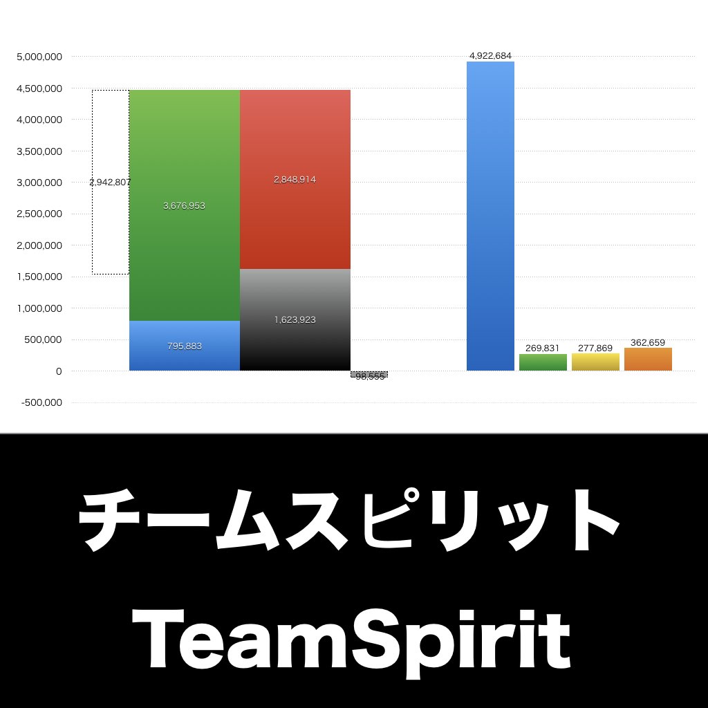チームスピリット_グラフ_決算情報_アイキャッチ