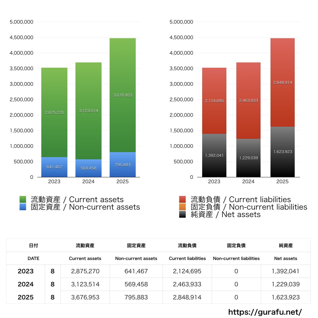 チームスピリット_BS_バランスシート_グラフ