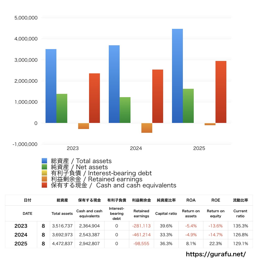 チームスピリット_BS_バランスシート_グラフ