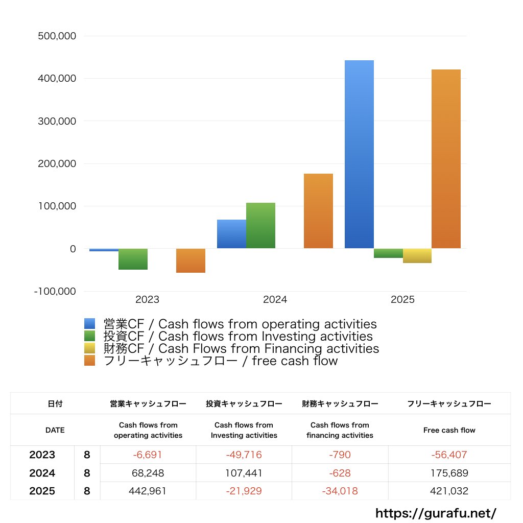 チームスピリット_CF_キャッシュフロー計算書_グラフ