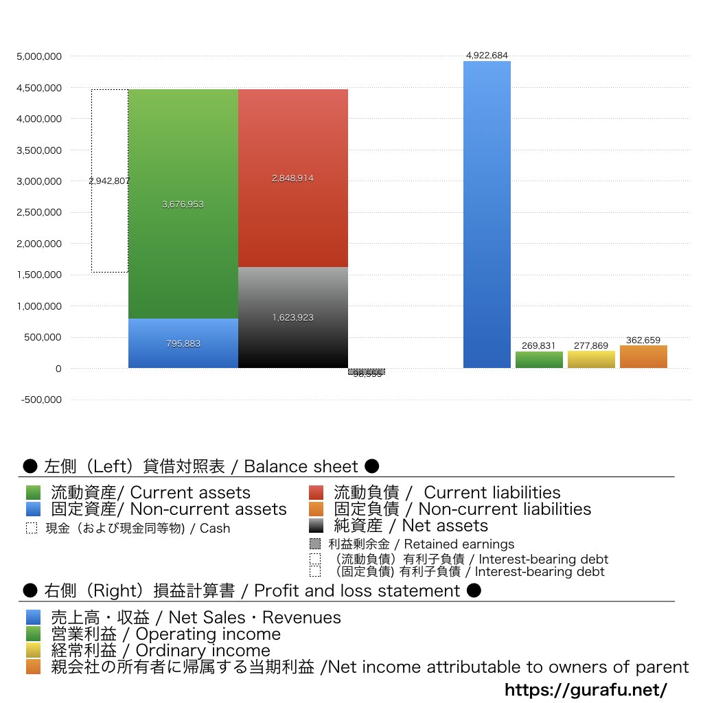 チームスピリット_BS_PL_比較グラフ