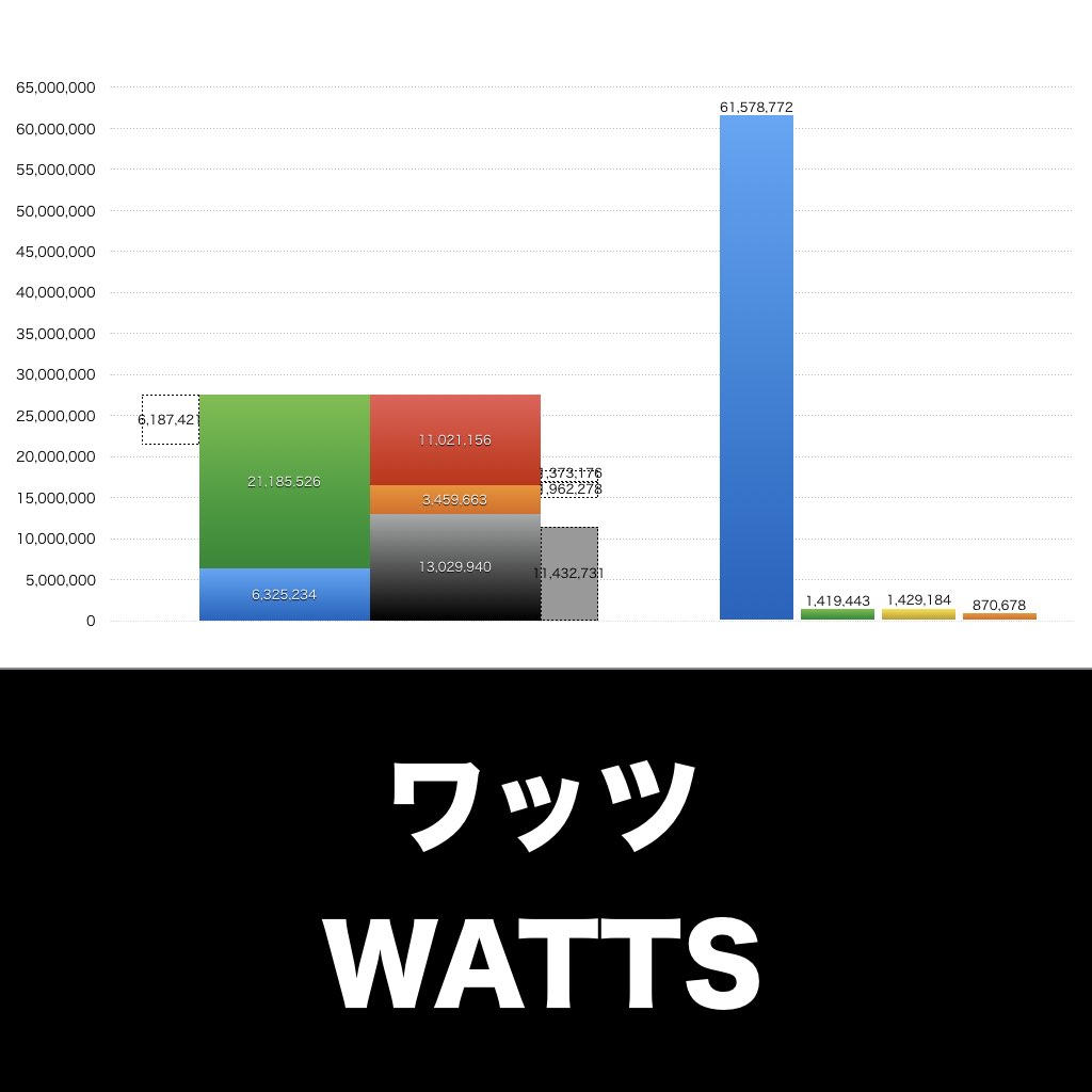 ワッツ_グラフ_決算情報_アイキャッチ