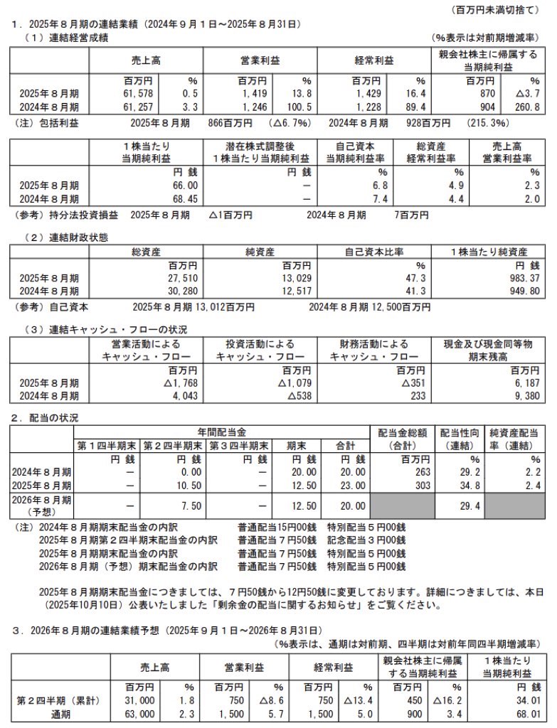 ワッツ_決算短信