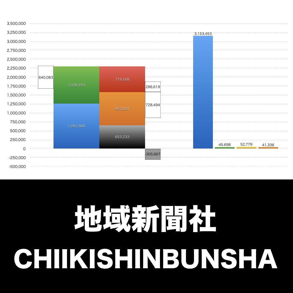 地域新聞社_グラフ_決算情報_アイキャッチ